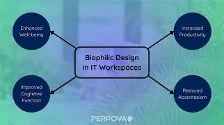 Office space with adjustable temperature systems