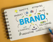 Brand identity