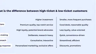 Custom Process Animation for Accountants