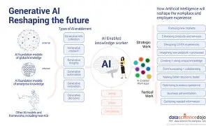 Generative AI in Brand Design