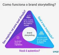 A luxury brand's future in storytelling