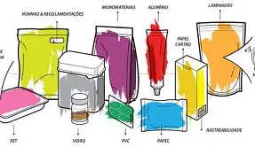 Design gráfico de embalagens para bebidas alcoólicas