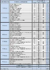 Faculdade de Design Gráfico